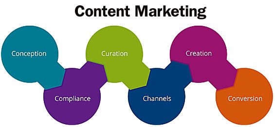 Best Ways to Do a Competitive Content Marketing Analysis featured image