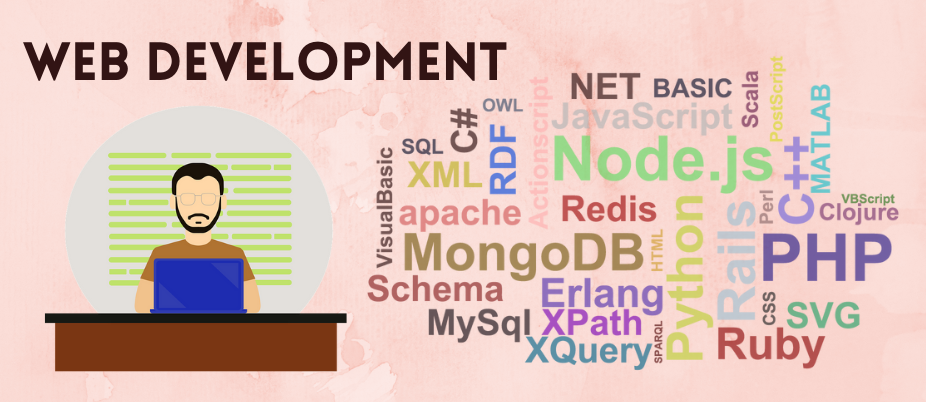 Web Development, a Great Career to Pursue featured image