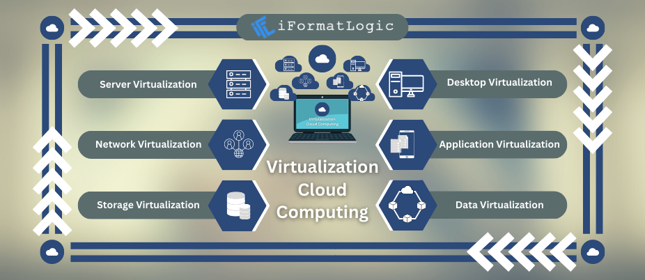 What is Virtualization in Cloud Computing? featured image