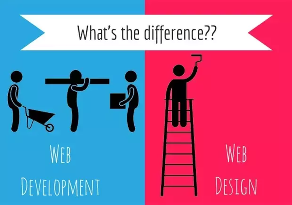 The Difference between Web Designing and Web Developing