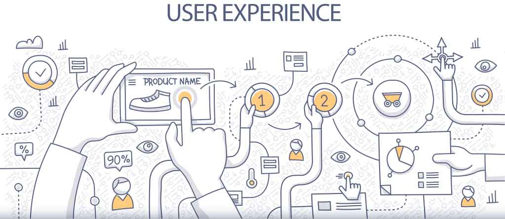 User Experience featured image