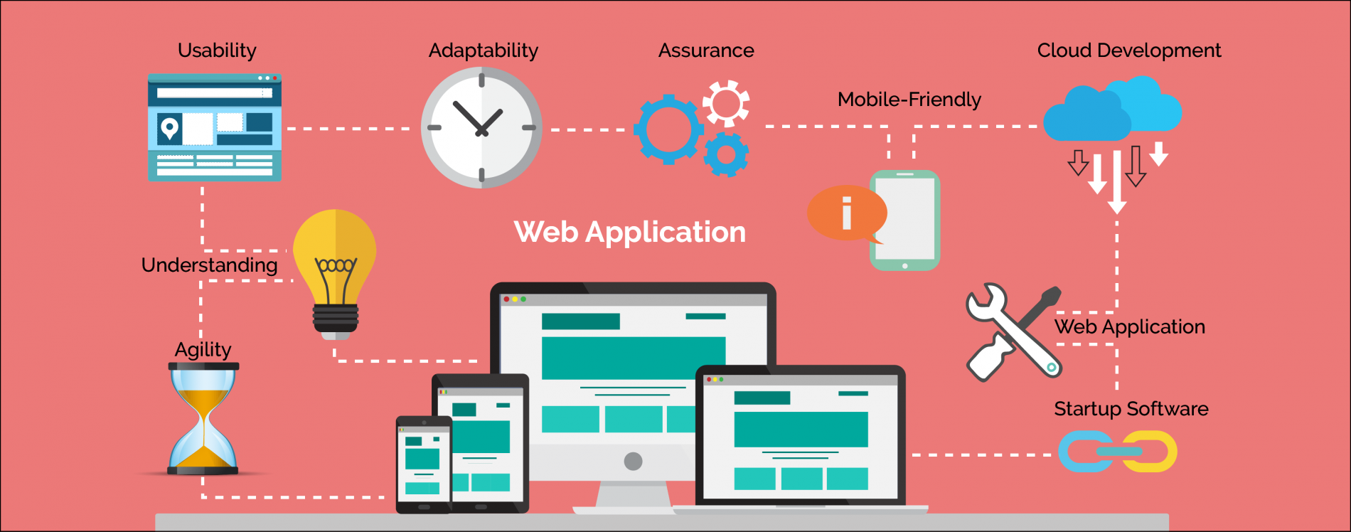 Tips For Develop A User Friendly Web Application featured image