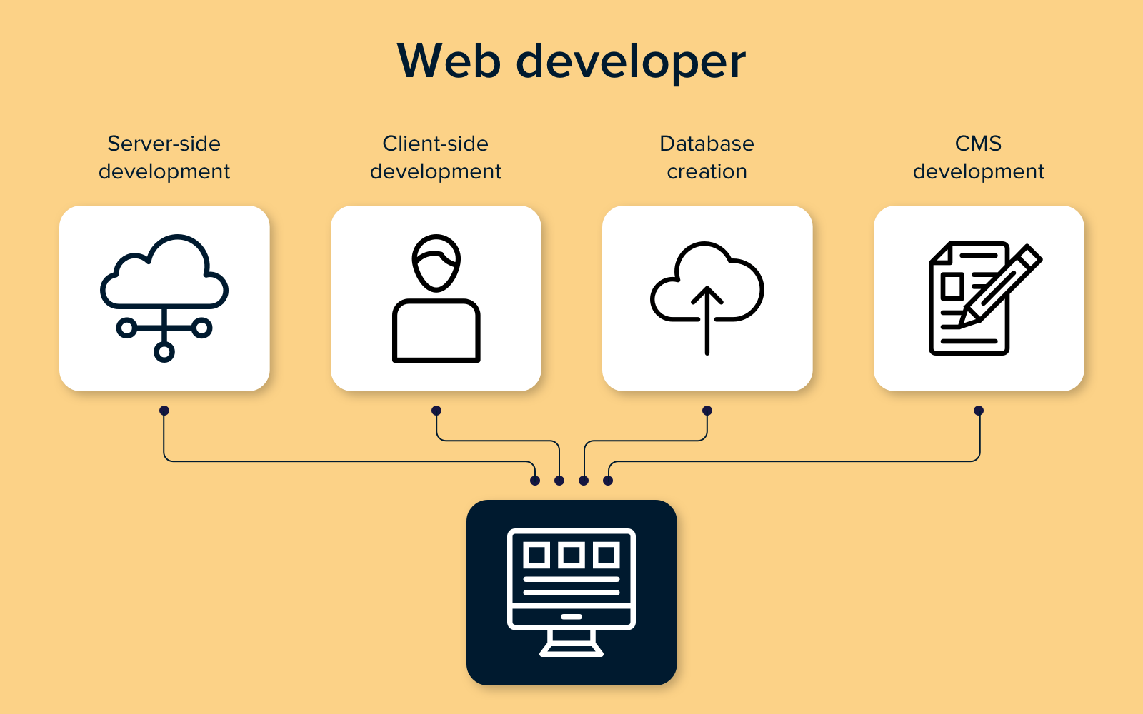 What Essential Points Should Your Web Developer Know? featured image