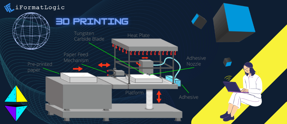 What is 3D Printing? featured image