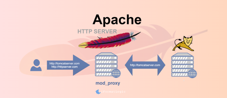 What is Apache HTTP Server? featured image