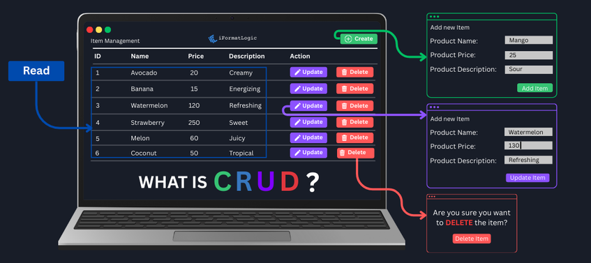 Understanding CRUD: The Foundation of Modern Web Applications featured image
